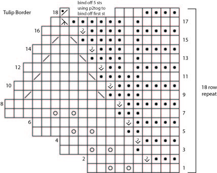 Tree Of Life Knitting Chart