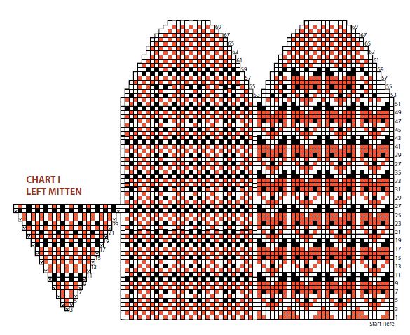 Fox Knitting Chart